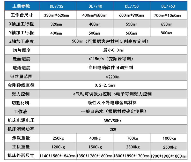 往復砂線切割機參數1